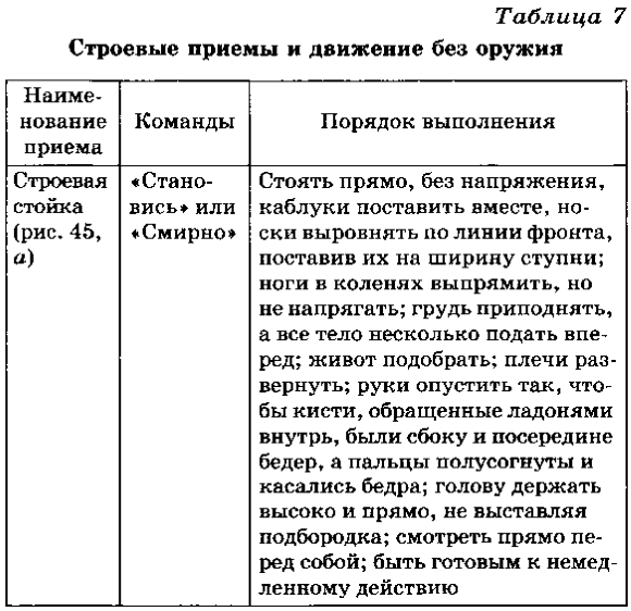 Реферат: Строевая подготовка